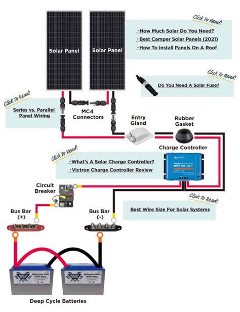 Rv Solar System Wiring Diagram