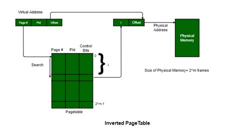 OperatingSystem/Lab/Lab4_VirtualMemory/README.md at master ...