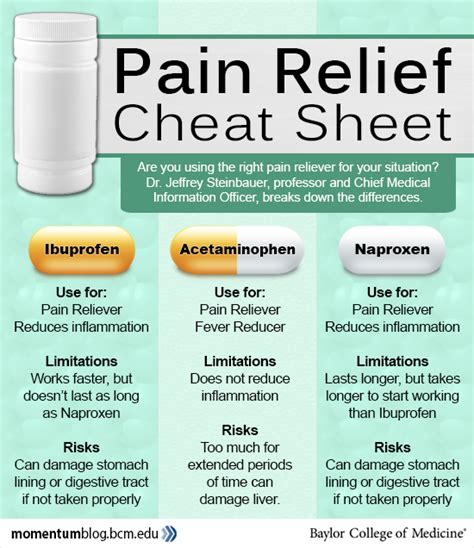 Tylenol, Advil or Aleve: Which over-the-counter pain reliever should I take? - Baylor College of ...