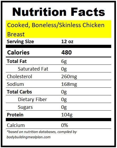 12 oz Chicken Breast Protein & Calories (Raw vs Cooked)