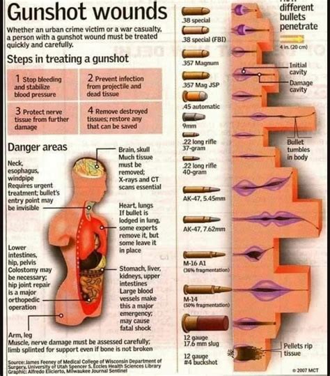 How To Draw A Bullet Wound