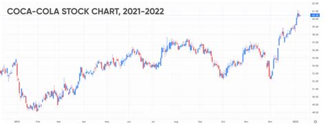 Coca-Cola stock forecast: Will the fizz return?