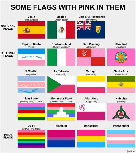 Flags with pink in them : r/vexillology