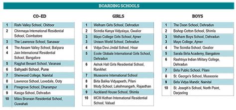 India's best schools of 2015 - Rediff.com Get Ahead