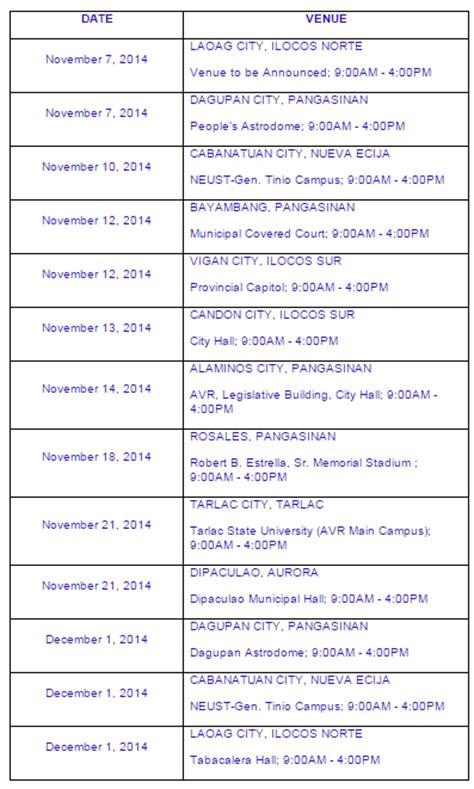 August 2014 LET passers registration, oathtaking schedule (PRC Baguio) - PRC Board News