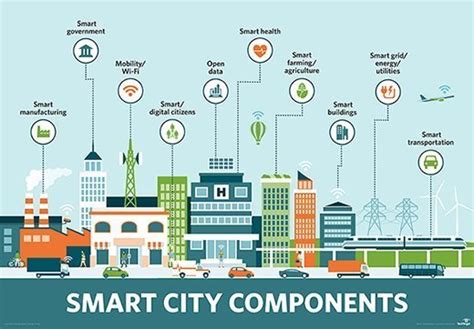 Smart City/sustainable city development/e-mobility | CleanTech