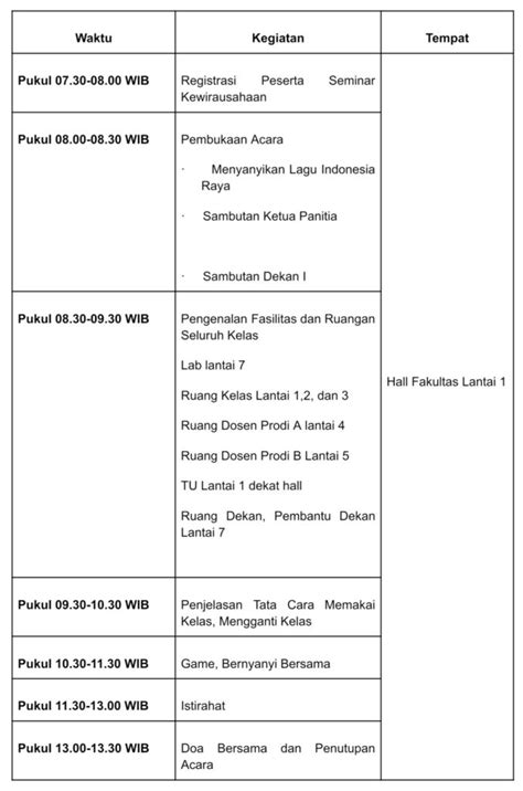 Contoh Rundown Acara Syukuran