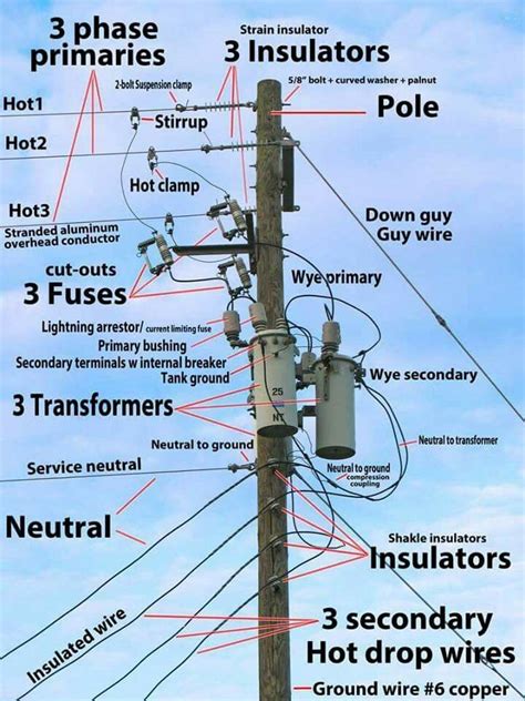 Pin by Theo Raborn on Tech | Power engineering, Home electrical wiring, Electrical engineering books