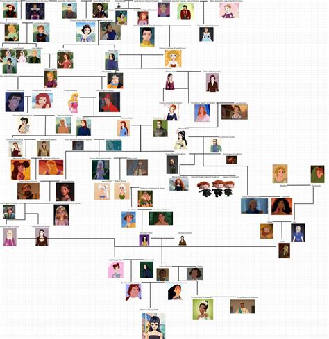 Disney Descendants Family Tree