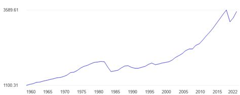 Philippines GDP per capita, constant dollars - data, chart ...