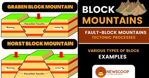 Block Mountains in India: Examples & Diagram