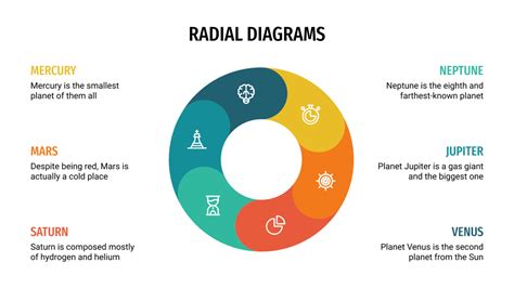 Radial Diagrams for Google Slides & PowerPoint