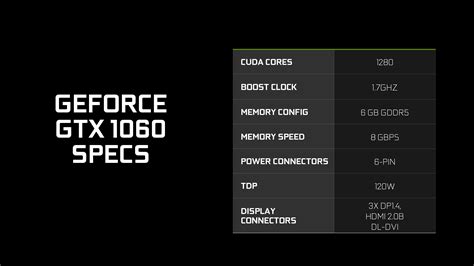 NVIDIA GeForce GTX 1060 6 GB Unveiled For $249 US