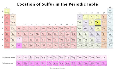 Sulfur Definition, Facts, Symbol, Allotropes, Properties, Uses