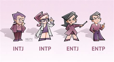 Mbti Fanart