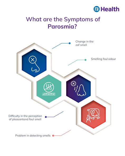 Parosmia: Symptoms, Causes, Test and Treatment