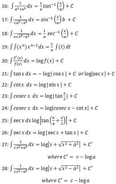 List of Integration Formulas for Class 12