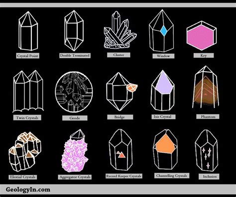 Crystal Formations and Their Meanings