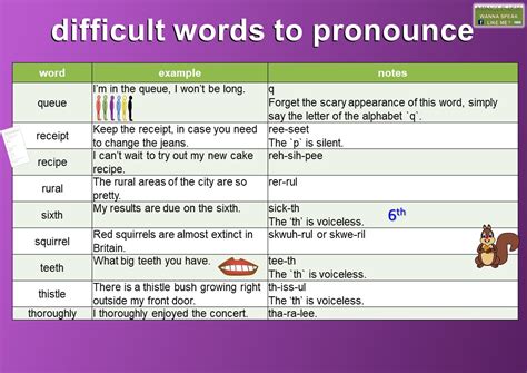 Hard words to pronounce - Mingle-ish