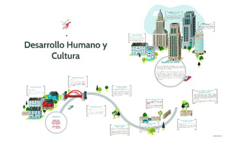 Desarrollo Humano y Cultura by Carlos Parra on Prezi