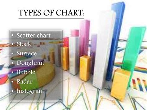 Charts and graphs in excel | PPT