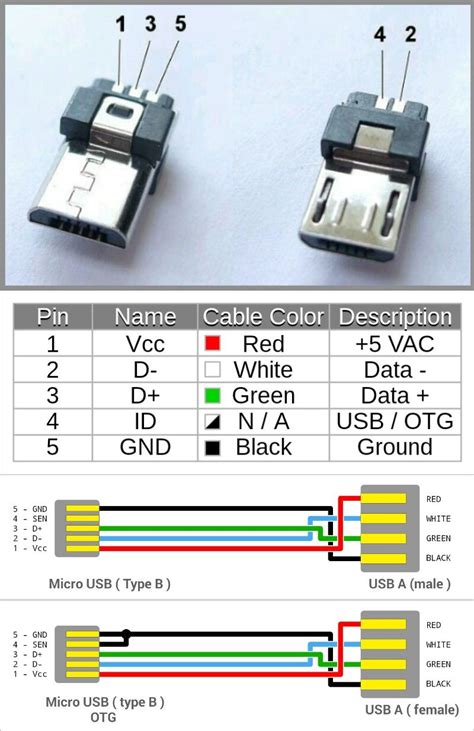 Micro USB type B & OTG WIRING PINS to USB type A | Diagrama de circuito, Esquemas electrónicos ...