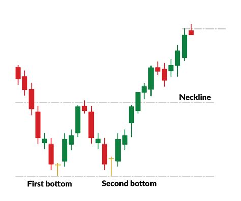 3 ways to find better entry and exit points on the chart | Marketech