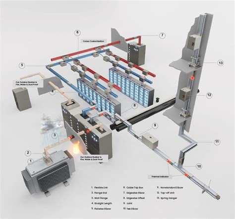 Busbar Trunking System Manufacturer - Singapore Local Test Lab - Tai Sin