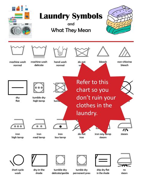 Laundry Symbols What They Mean - Etsy