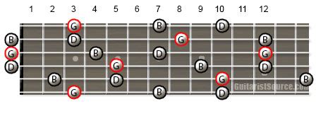 G Major Arpeggio for Guitar