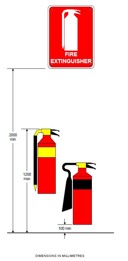 Your Fire Extinguisher Signs Will Protect Your Assets