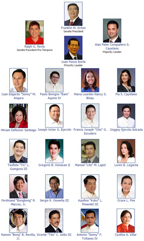 Top 3 Performing Philippine Senators from 2013-2015 revealed