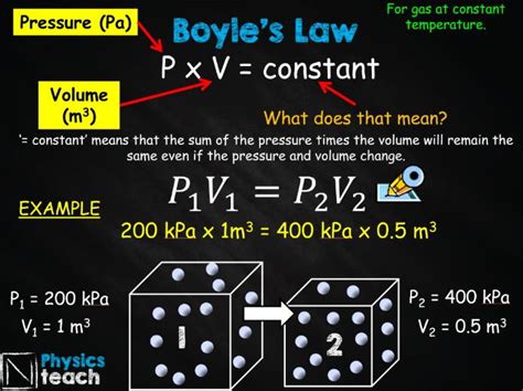 GCSE AQA Physics - P6.7 - Pressure and Volume | Teaching Resources