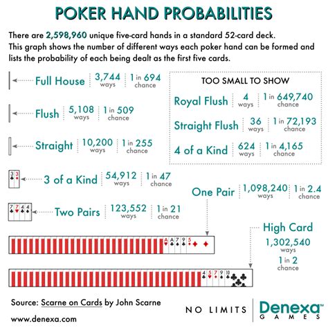 full house cards probability - Maragret Denham