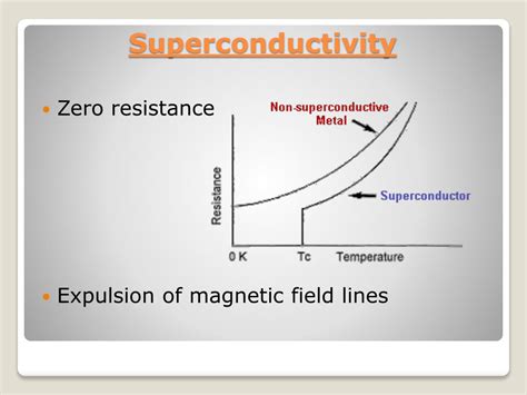 PPT - Superconductivity PowerPoint Presentation, free download - ID:4832544