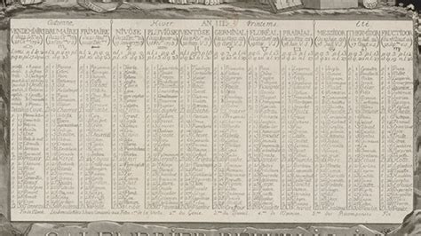 211 Years Ago Today, the French Abandoned Their Decimal Calendar ...