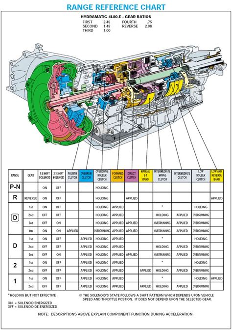 4r70w Transmission Fluid Diagram 4r70w Transmission Parts Di