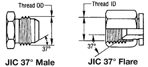 Hydraulic Fitting Thread Chart Hydraulics Direct, 45% OFF