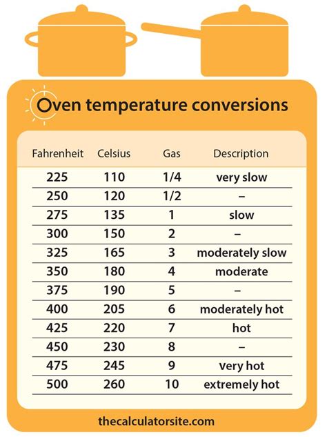 Schlagzeilen 112dcb: Fahrenheit To Celsius Conversion Calculator Online