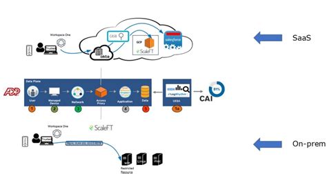 What is the Zero Trust Model for Cybersecurity, Really? | LogRhythm