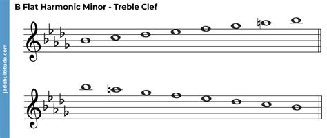 The B Flat Harmonic Minor Scale - A Music Theory Guide