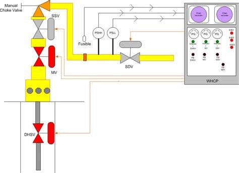 Basics of Wellhead Control Panel (WHCP) - Inst Tools