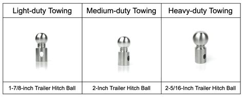 Choosing Your Trailer Ball Hitch Size: A Step-by-Step Guide | Weigh Safe