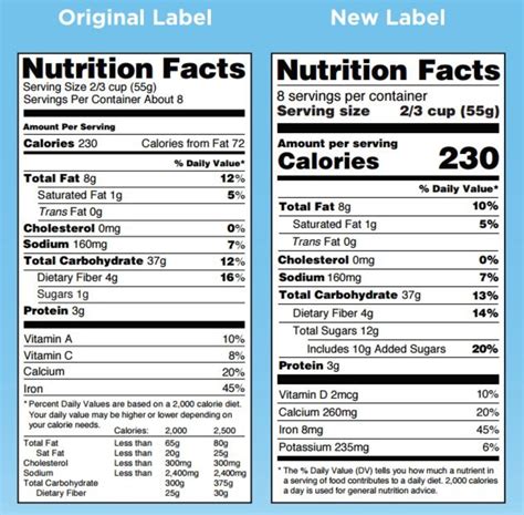 Fda Food Label Template