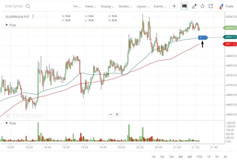 Kite charts update - Trading from chart & more – Z-Connect by Zerodha