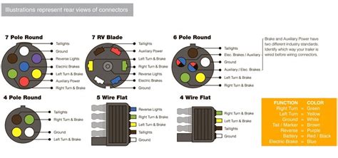 7 Pin Plug Wiring Diagram Australia Britax Holden 7 Pin Flat Trailer ...