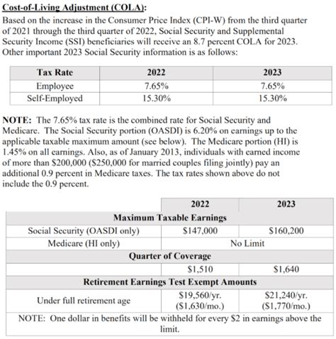 COLA 2023: 8.7% Benefit Increase | Disabled World