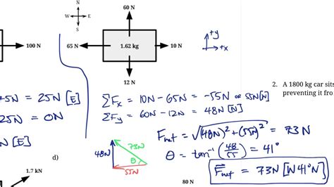 Net Force Diagram