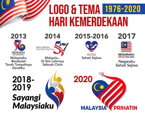 Logo Hari Merdeka 2022 - IMAGESEE