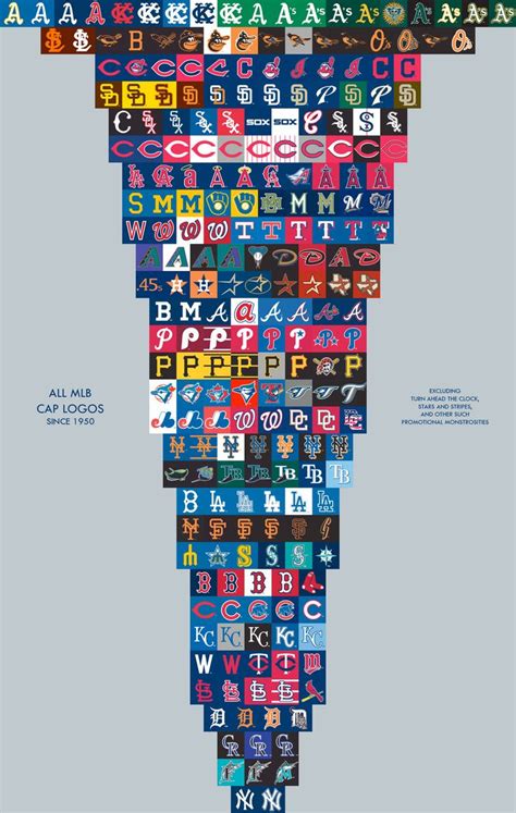 17 best images about Baseball on Pinterest | Sports logos, Logos and Plays